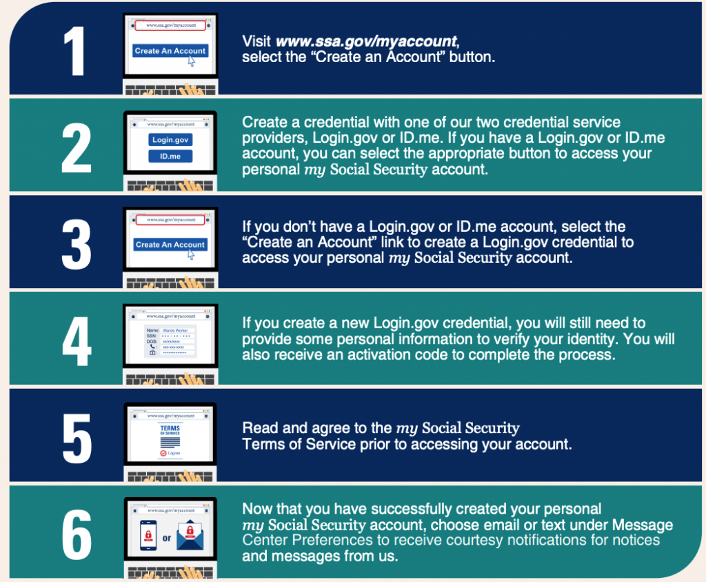 Socail Security - How to create an accoutnt - Optimized